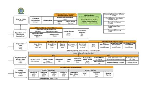 Microsoft Word - FINAL Bilingual Chart FPF By-law Amendment No  A 6 1.docx