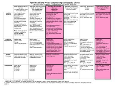 Federal assistance in the United States / Healthcare reform in the United States / Presidency of Lyndon B. Johnson / Healthcare / Nursing home / Home care / Medicare / Nursing / Medicaid / Medicine / Health / Geriatrics