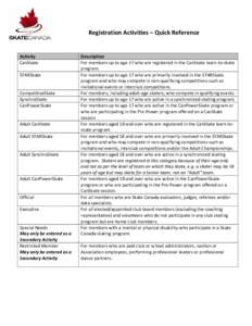 Registration Activities – Quick Reference  Activity CanSkate STARSkate