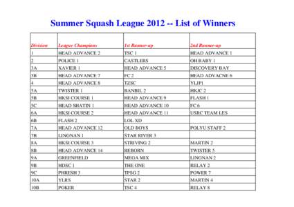 Summer Squash League[removed]List of Winners Division League Champions  1st Runner-up