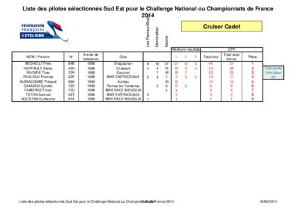 (Liste des pilotes sélectionnés Sud Est pour le Challenge National ou Championnats de France 2014)