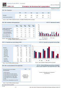 Dossier local - Commune - Aulnay-la-Riviere