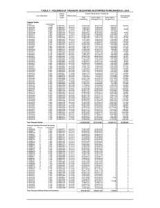 TABLE V - HOLDINGS OF TREASURY SECURITIES IN STRIPPED FORM, MARCH 31, 2012 Loan Description Treasury Bonds: CUSIP: 912810DP0