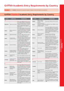 Griffith Academic Entry Requirements by Country Standard Year 12 standard undergraduate entry requirements apply to all degrees not listed under higher entry requirements. Griffith Standard Academic Entry Requirements by