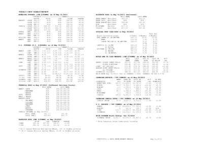 WEEKLY CROP MARKET REVIEW WINNIPEG FUTURES (CDN $/TONNE) as of May[removed]CONTRACT --------------------WEEKLY[removed]MONTH HIGH LOW CLOSE