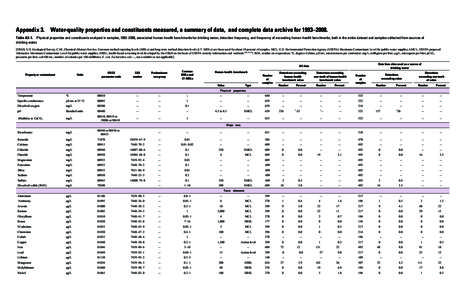 Soil contamination / Ethers / Chemical elements / Methyl tert-butyl ether / Petroleum / Hexavalent chromium / Kilogram / Lysergic acid diethylamide / Antimony / Chemistry / Matter / Occupational safety and health