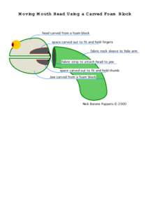 Moving Mouth Head Using a Carved Foam Block  head carved from a foam block space carved out to fit and hold fingers fabric neck sleeve to hide arm fabric strip to attach head to jaw
