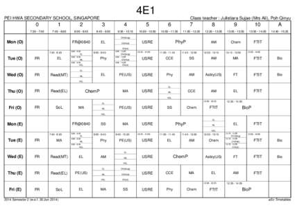 4E1  PEI HWA SECONDARY SCHOOL, SINGAPORE Class teacher : Julistiara Sujae (Mrs Ali), Poh Qinyu