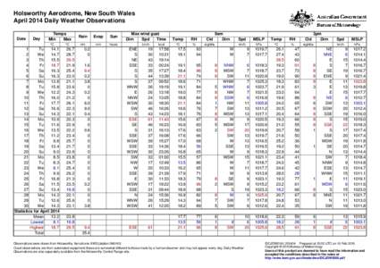 Holsworthy Aerodrome, New South Wales April 2014 Daily Weather Observations Date Day