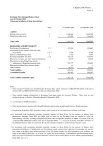 CB[removed]Annex 1 Exchange Fund Abridged Balance Sheet as at 31 October[removed]Expressed in millions of Hong Kong dollars)
