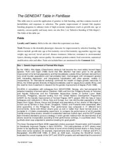 Aquaculture of tilapia / Selective breeding / Tilapia / Oreochromis niloticus / Fish farming / WorldFish Center / Aquaculture of salmon / Broodstock / Heritability / Fish / Tilapiini / Aquaculture