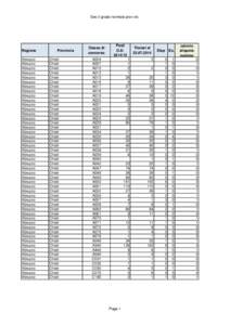 Sec.II grado normale prov clc  Regione Abruzzo Abruzzo Abruzzo