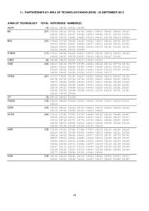 Sylhet District / Information and communication technologies in education / Technology / Bangladesh / Education / Association of Commonwealth Universities / Bangladeshi architecture / Shahjalal University of Science and Technology