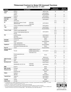 Thimerosal Content in Some US Licensed Vaccines updated September 13, 2005 Vaccine Brand Name