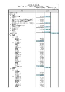 活 動 計 算 書 平成２６年　１月　１日から平成２６年１２月３１日まで 特定非営利活動法人　棚田ＬＯＶＥＲ’ｓ （単位：円） 科目 （経常収支の部）