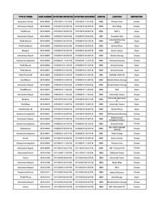 TYPE OF CRIME  CASE NUMBER DATE/TIME REPORTED DATE/TIME OCCURRED CAMPUS