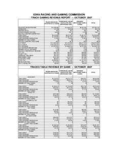 IOWA RACING AND GAMING COMMISSION TRACK GAMING REVENUE REPORT -- OCTOBER 2007 PRAIRIE MEADOWS RACETRACK & CASINO ADJUSTED GROSS REVENUE ADMISSIONS