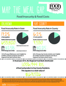 Food Insecurity & Food Costs  KAY COUNTY Food Insecurity Rate in State  Food Insecurity Rate in County