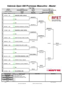 Valencia Open 500 Promesas Masculino - Master Fase Final Semana Territorial