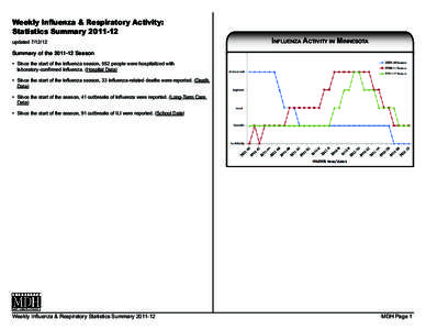 Weekly Influenza & Respiratory Activity: Statistics SummaryupdatedInfluenza Activity in Minnesota