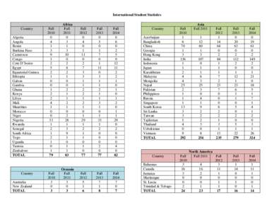 WHO regions / World Health Organization