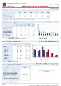 Dossier local - Commune - Auger-Saint-Vincent