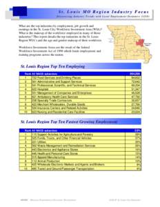 St. Louis MO Region Industry Focus Di sco v e ri ng Ind u st ry T r end s wi t h L o ca l Em p lo y m ent D yna m ic s ( L ED) What are the top industries by employment, job growth and earnings in the St. Louis City Work