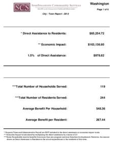 Washington Page 1 of 6 City / Town Report[removed] * Direct Assistance to Residents: