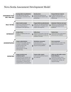 Nova Scotia Assessment Development Model 1 ASSESSMENT PLAN AND TIME LINE  Develop table of speciﬁcations