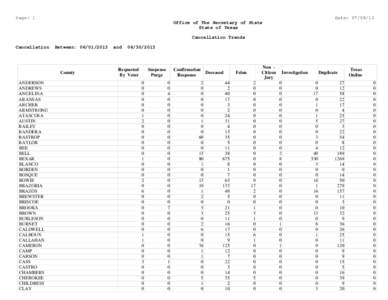 Page: 1  Date: [removed]Office of The Secretary of State State of Texas Cancellation Trends