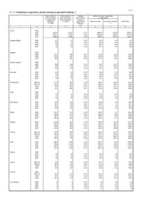 [removed].5.1 Employment in agriculture: persons working on agricultural holdings[removed]EU-27