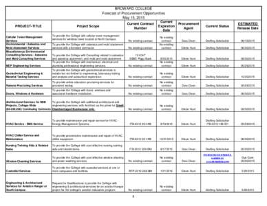 BROWARD COLLEGE Forecast of Procurement Opportunities May 15, 2015 PROJECT-TITLE Cellular Tower Management Services