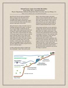 Internal waves: ocean waves below the surface Ryan Walter, Ph.D., Assistant Professor Physics Department, California Polytechnic State University, San Luis Obispo, CA http://www.calpoly.edu/~rkwalter/index.html Recall th