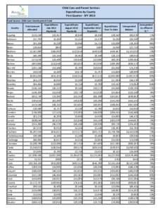 Child Care and Parent Services Expenditures by County First Quarter - SFY 2013 Fund Source: Child Care Development Fund County