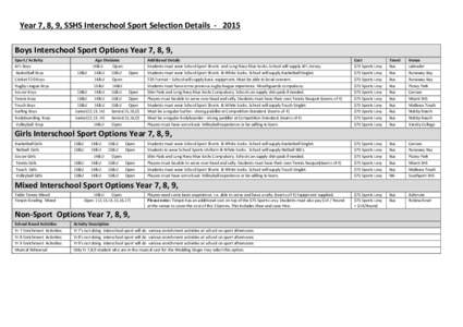 Year 7, 8, 9, SSHS Interschool Sport Selection DetailsBoys Interschool Sport Options Year 7, 8, 9, Sport / Activity AFL Boys Basketball Boys Cricket T20 Boys