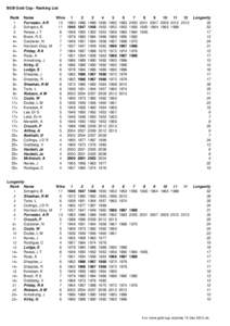 BGB Gold Cup - Ranking List Rank 1