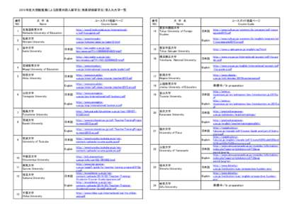 2015年度大使館推薦による国費外国人留学生（教員研修留学生）受入れ大学一覧  番号 NO.  大　学　名