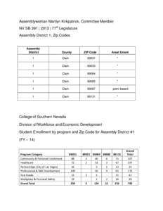 Assemblywoman Marilyn Kirkpatrick, Committee Member NV SB 391 | 2013 | 77th Legislature Assembly District 1, Zip Codes Assembly District