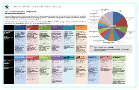 TEN YEAR OCCUPATIONAL PROJECTIONS[removed], Six County Chicago Region