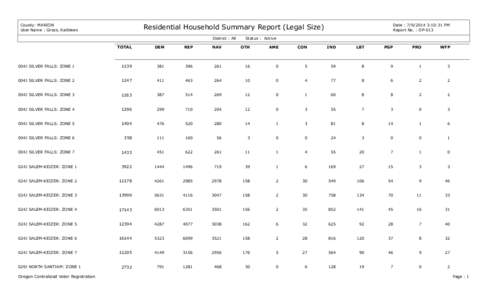 Residential Household Summary Report (Legal Size)  County: MARION User Name : Gross, Kathleen  District : All