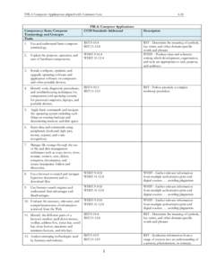 FBLA Computer Applications aligned with Common Core  Competency: Basic Computer Terminology and Concepts Tasks 1. Use and understand basic computer