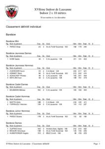 XVIème Indoor de Lausanne Indoor 2 x 18 mètres 30 novembre et 1er décembre Classement définitif individuel Barebow