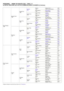 Harness racing in New Zealand / Petite Evander / Scot / Hanover /  Massachusetts / Harness racing / Horse racing / Harness racing in Australia