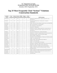 N.C. Department of Labor Occupational Safety and Health Division October 2010–September[removed]Top 25 Most Frequently Cited “Serious” Violations