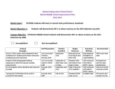 Merkel Independent School District Merkel Middle School Improvement Plan[removed]District Goal I:  All MISD students will meet or exceed state performance standards.