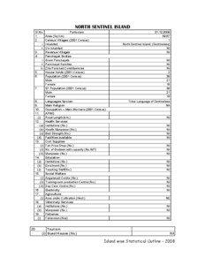 Sentinel node / Nil / Sentinelese / Computer programming / Computing / Software engineering