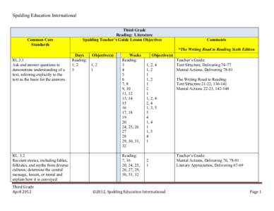 Spalding Method / Applied linguistics / Orthography / Writing systems / Reading / Education / Educational psychology / Linguistics