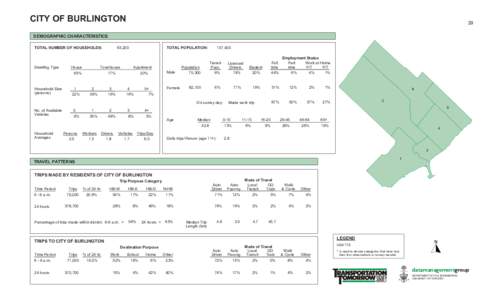 Transit pass / Burlington /  Ontario / Transportation planning