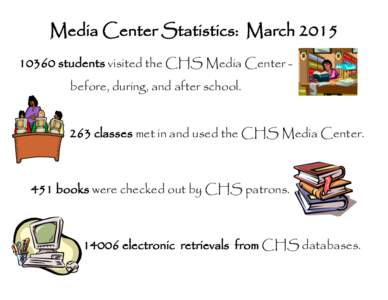 Media Center Statistics: Marchstudents visited the CHS Media Center before, during, and after school. 263 classes met in and used the CHS Media Center. 451 books were checked out by CHS patrons.