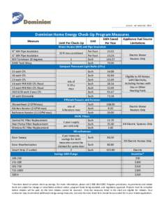 VA & NC - HEC MEASURESDominion Home Energy Check-Up Program Measures Measure  Limit Per Check-Up